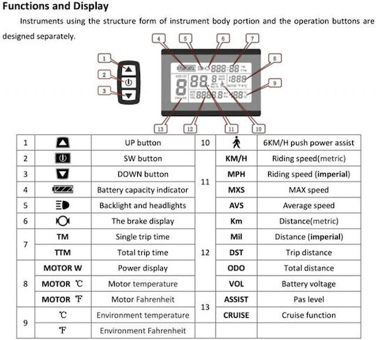 Electric Bike Display + Controller Kt Lcd3 36v 48v 500w
