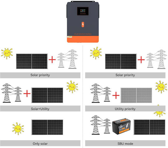PowMr Invertor Cu Undă Sinusoidală Pură Putere 6200W Cu O Singură Fază