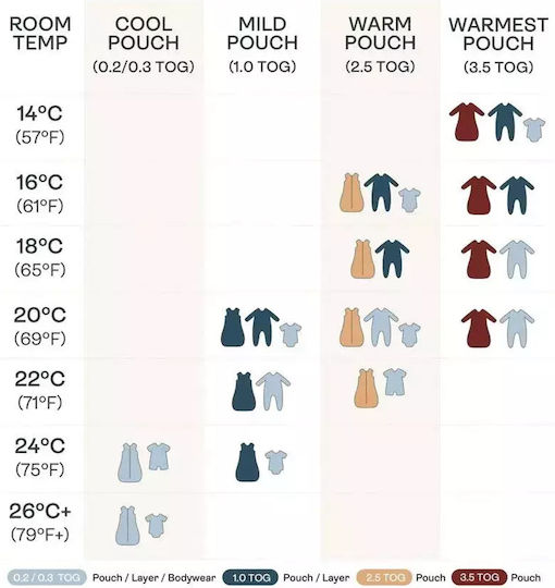 Ergo Pouch Χειμερινός Υπνόσακος 2.5 tog Ροζ