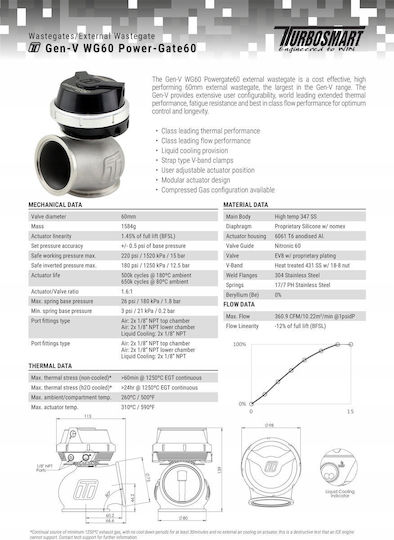 Turbosmart Wastegate Αυτοκινήτου TS-0555-1012