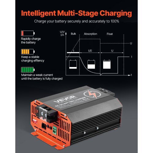 Vevor ZLDZLDDYSRCDCJ0ZKV9 12V 40A Lead Acid Battery Charger