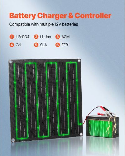 Vevor Solar Panel Charger 20W (RXBXLDJG20WN6ZBWP001Y3)