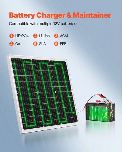Vevor Solar Charger 50W 12V (LKXLDJG50WWZFD55P001Y3)