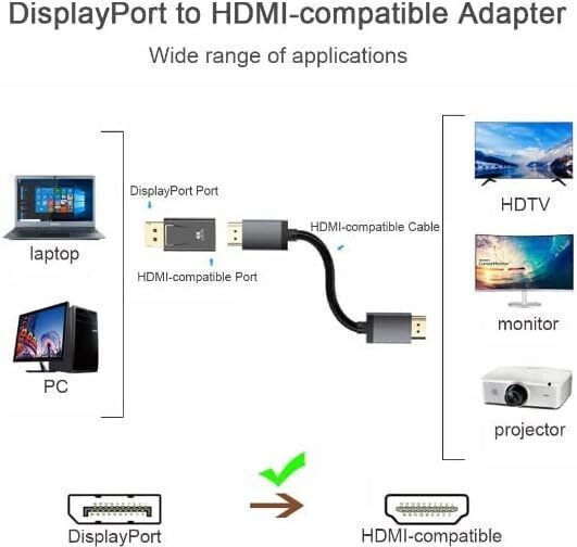 ATC Μετατροπέας DisplayPort male σε HDMI female 1τμχ