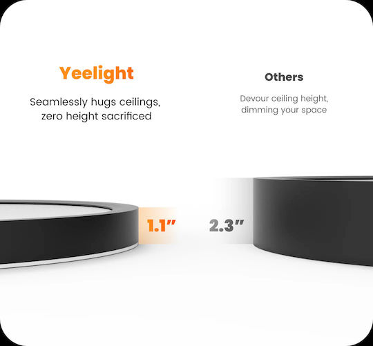 Yeelight Πλαφονιέρα Οροφής 40εκ. με Ενσωματωμένο LED και Τηλεχειριστήριο