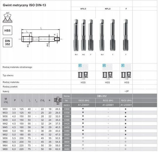 Fanar Thread M 7 Ngmm/3 Din-352 6h Hss