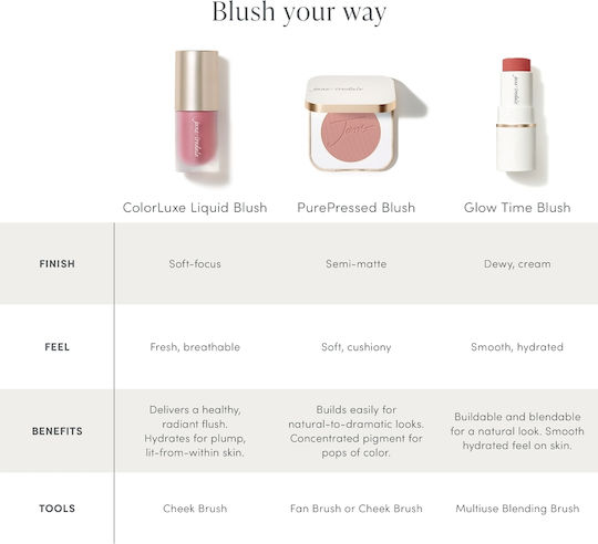 Jane Iredale Liquid Blush Colorluxe Sugar Magnolia
