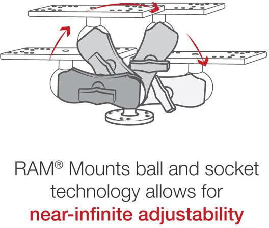 Suport Universal Ram Mounts pentru Echipamente Marine, Mărime Scurtă C