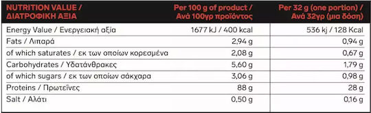 Immortal Nutrition 100% Hydro Whey Zero Protein Whey with Flavor Strawberry 2kg