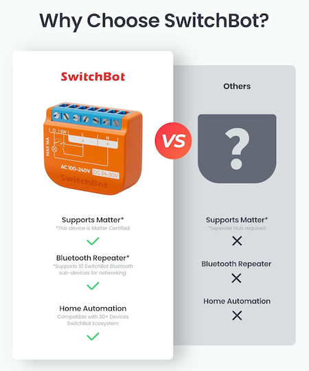 Comutator Inteligent Wi-Fi & Bluetooth 16A 2 Bucăți