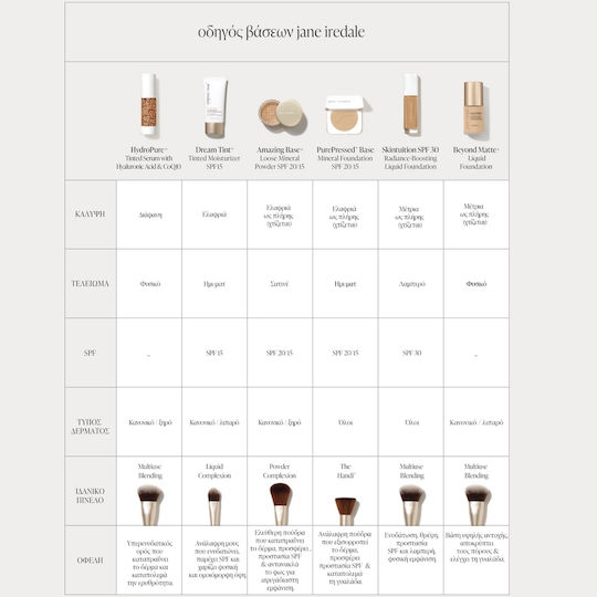 Jane Iredale Liquid Foundation SPF30 Fair