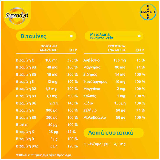Supradyn Energy Boost Πολυβιταμίνη για Ενέργεια Energy 30 ταμπλέτες