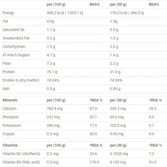 Applied Nutrition Critical Protein Whey with Flavor Frappuccino 2kg