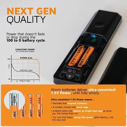 Xtorm Επαναφορτιζόμενες Μπαταρίες AA Li-ion 2200mAh 5V 4τμχ