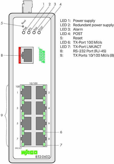 Индустриален Ethernet Управляем Суич За Релса 852-602 8-портов 100base-tx & Profinet Cc-b