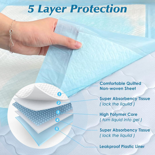 Incontinence Underpads 80x90cm 30pcs