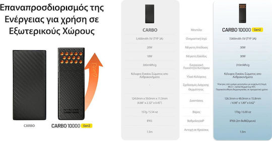 NiteCore Carbo Gen2 Power Bank 10000mAh 30W Orange