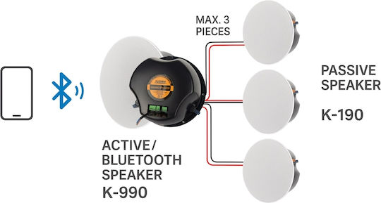 Audien Αυτοενισχυόμενο Ηχείο Οροφής με Bluetooth (Τεμάχιο) Λευκό