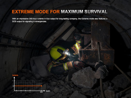 Fenix Rechargeable Explosive-proof Headlamp LED