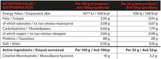 Immortal Nutrition Iso Whey Zero + Creatine Πρωτεΐνη Ορού Γάλακτος με Κρεατίνη Χωρίς Γλουτένη & Λακτόζη με Γεύση Dubai Chocolate 2kg