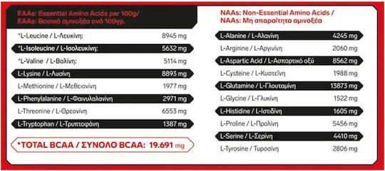 Immortal Nutrition Iso Whey Zero + Creatine Protein Whey with Creatine Gluten & Lactose Free with Flavor Banana 1kg