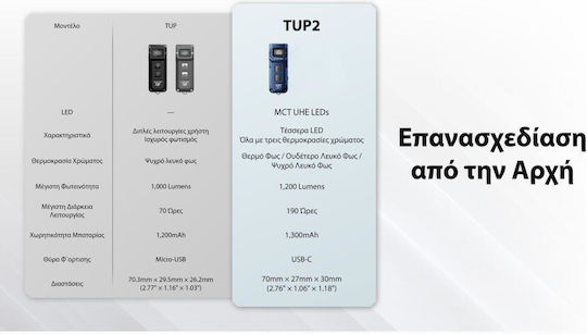 NiteCore Taschenlampe LED mit maximaler Helligkeit 1200lm Tup Blau