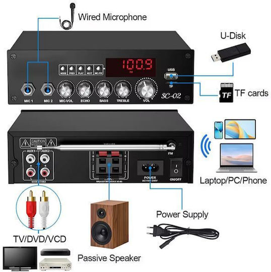 Vire Ολοκληρωμένος Ενισχυτής Hi-Fi Stereo SC-20
