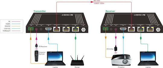Vivolink Vivolink Vlhdmiext422 AV Extender Sender Empfänger Schwarz