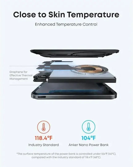 Anker Nano MagSafe Power Bank 5000mAh 15W cu Port USB-C Power Delivery Negru