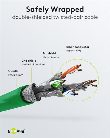 Goobay S/FTP Cat.6 (Gigabit) Καλώδιο Δικτύου Ethernet 0.25m Πράσινο