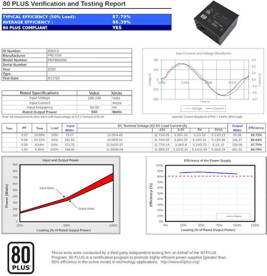Preyon Eagle Power 650W Μαύρο Τροφοδοτικό Υπολογιστή Full Modular 80 Plus Bronze