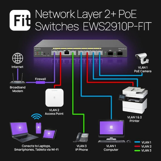 EnGenius EWS2910P-FIT Verwaltet L2 PoE Switch mit 8 Ports Ethernet und 2 SFP Ports