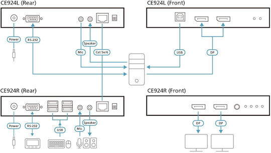 Aten Comutator Dual KVM și de Date cu USB DisplayPort HDBaseT