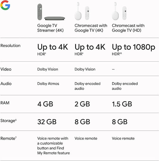 Google TV Streamer 4K Hazel