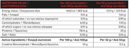 Immortal Nutrition Whey Protein + Creatine Protein Whey with Creatine & Flavor White Chocolate 1kg