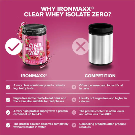 IronMaxx Clear Whey Isolate ZERO Protein Molke Laktosefrei mit Geschmack Raspberry 400gr