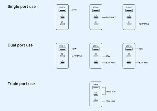Xiaomi Φορτιστής Χωρίς Καλώδιο GaN με Θύρα USB-A και 2 Θύρες USB-C 90W Power Delivery Λευκός (HyperCharge)