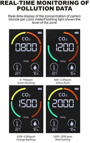 Gas Meter CO2