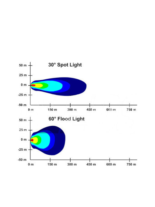 Lumină de exterior montată pe perete LED IP67 27W cu Alb Rece Lumină 10.7x10.7x4.9εκ.