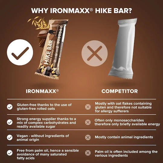 IronMaxx Hike Riegel mit 7.5gr Protein & Geschmack Dunkle Schokolade 60gr