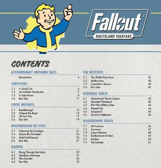 Fallout Wasteland Warfare Удивително Страхотни Приказки Глава 1