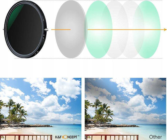 K&F Concept CPL Filter Diameter 49mm with MRC Coating Scratch Resistant for Photography Lenses