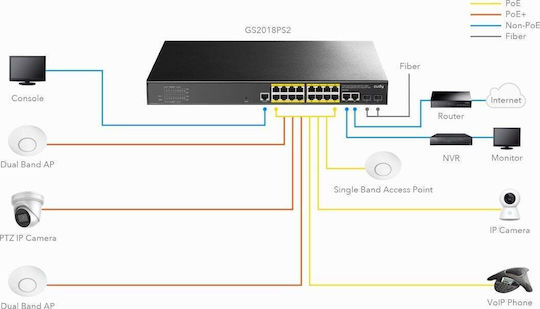 Cudy GS2018PS2 Managed L2 PoE+ Switch με 16 Θύρες Gigabit (1Gbps) Ethernet και 2 SFP Θύρες