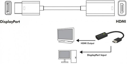 Techly Konverter DisplayPort / HDMI männlich zu DisplayPort / HDMI weiblich 1Stück IADAP DP-HDMIF8K