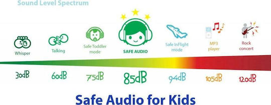 Onanoff Buddyphone Connect Ενσύρματα Παιδικά On Ear Ακουστικά Κίτρινα