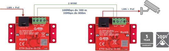 Konverter Atte Eth-2wire-a-Set Set