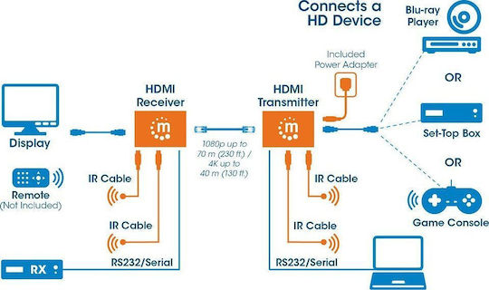 IC Intracom HDMI Extender 207638 766623207638