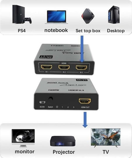 Techly AV Adapter Techly 3-Port HDMI 2.1 Switch 8K*60Hz 3x1 IR Remote 12615312 8059018365511