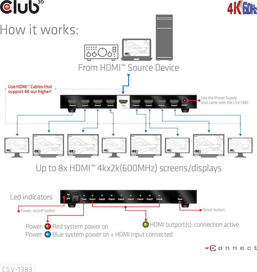 Club3D 1 HDMI Splitter CSV-1383
