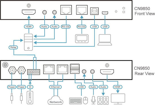 Aten 1238135 KVM И Превключвател На Данни С HDMI / USB